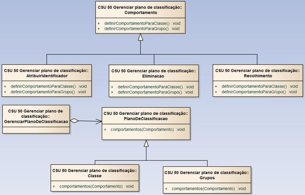 61 4.3.23 Visitor Este padrão pode ser utilizado para definir o comportamento das classes ao aplicar o plano de classificação, solicitado no caso de uso CSU 50 Gerenciar plano de classificação.