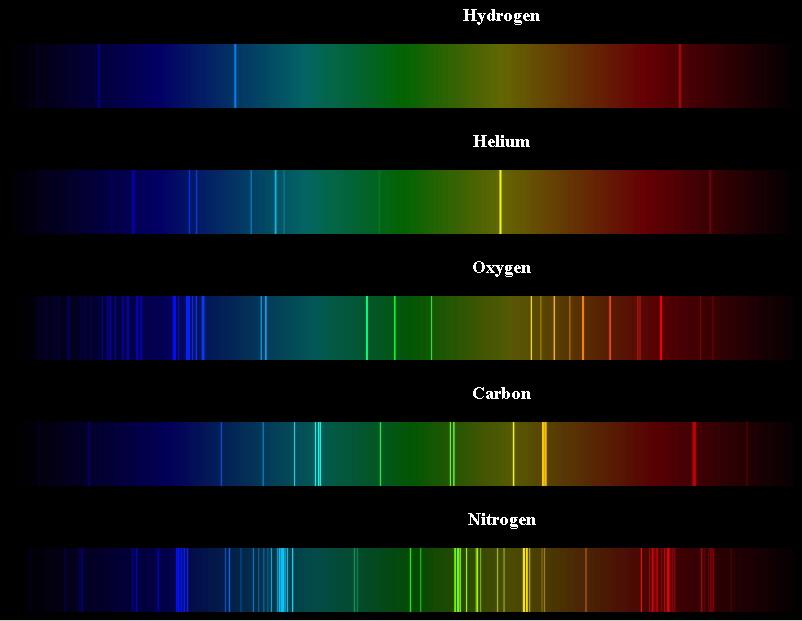 Como vemos o espectro de gases
