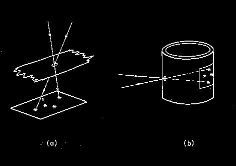 Telescópios, para quê, mesmo?