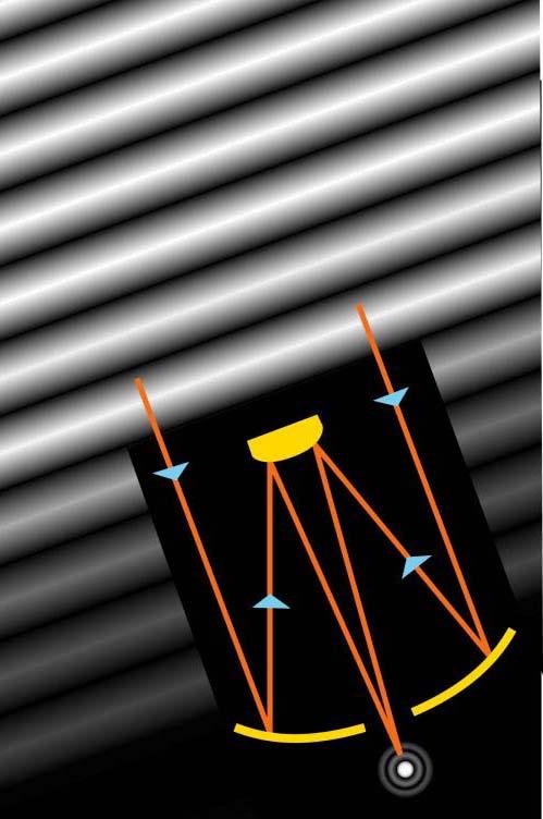 Telescópios órbita x solo Imagem