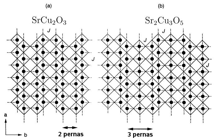 CAPÍTULO. AS ESCADAS DE HEISENBERG DE N PERNAS 10 Figura.6: Representação esquemática das escadas de duas (a) e três pernas (b).