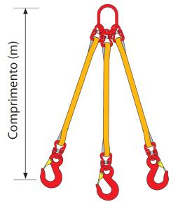 0 Grab Duas Pernas - FS 4:1¹ onector Direto até D D D arelo 1,1 200 Grab