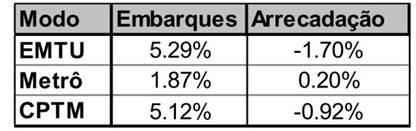 embarques total.