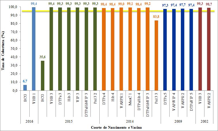 2. Resultados No âmbito da avaliação efetuada, apresentam-se os resultados mais significativos. 2.1.