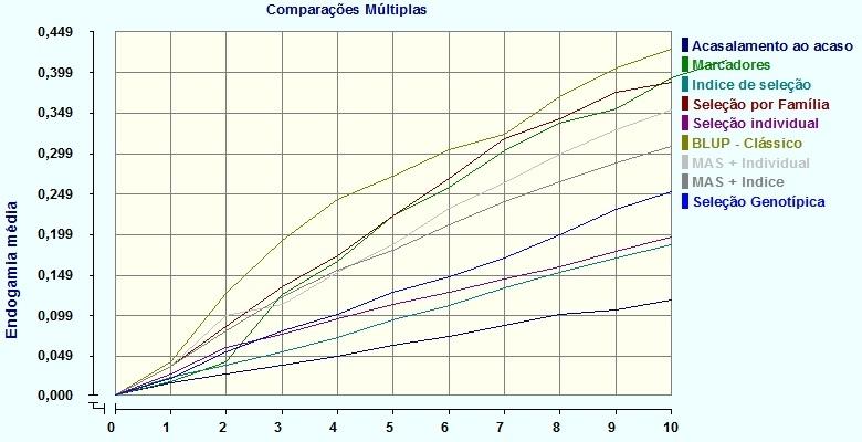 respectivamente: 0,3, 0,5 e 0,1, por Freitas, (2000).