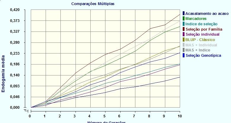 As correlações entre as características desta população são: nula, entre produção de leite e idade ao primeiro parto, negativa, entre produção de leite e peso aos 378 dias,