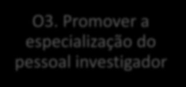 Promover a especialização do pessoal