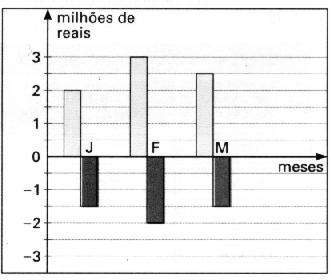 a) 180 b) 190 c) 210 d) 230 81) 30% de R$640,00 é igual a: a) R$ 182,00 b) R$ 192,00 c) R$ 198,00 d) R$ 207,00 82) Assinale a sentença verdadeira: a) 6% = = 0,6 b) 13% = = 1,3 c) 140% = = 1,4 d)