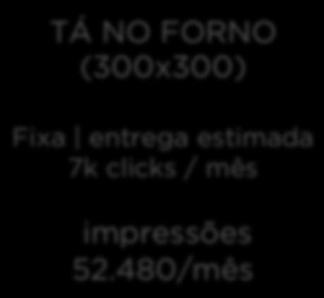 estimada 7k clicks / mês impressões 52.