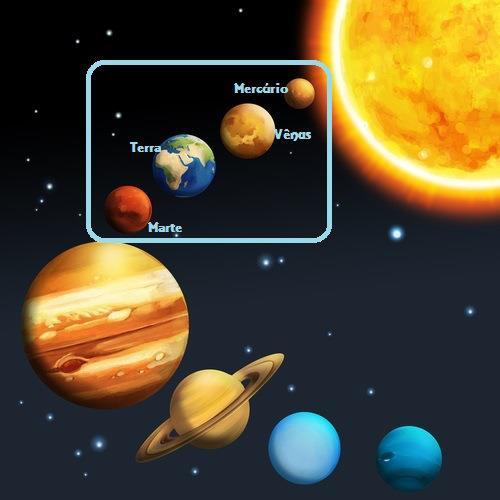 Planetas rochosos, ou "telúricos' (do latim Tellus um sinónimo de Terra) ou planetas sólidos são planetas rochosos