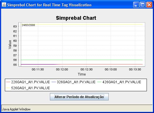 VISUALIZAR GRÁFICO EM TEMPO REAL A opção Visualizar Gráfico da Tag em Tempo Real, permite monitorar a variação de uma ou mais tags a partir do instante em que se clica nesta opção.