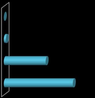 Como você avalia a Organização (infraestrutura, som e duração)? 1. Muito satisfeito (33 votos) 61,11% 2.