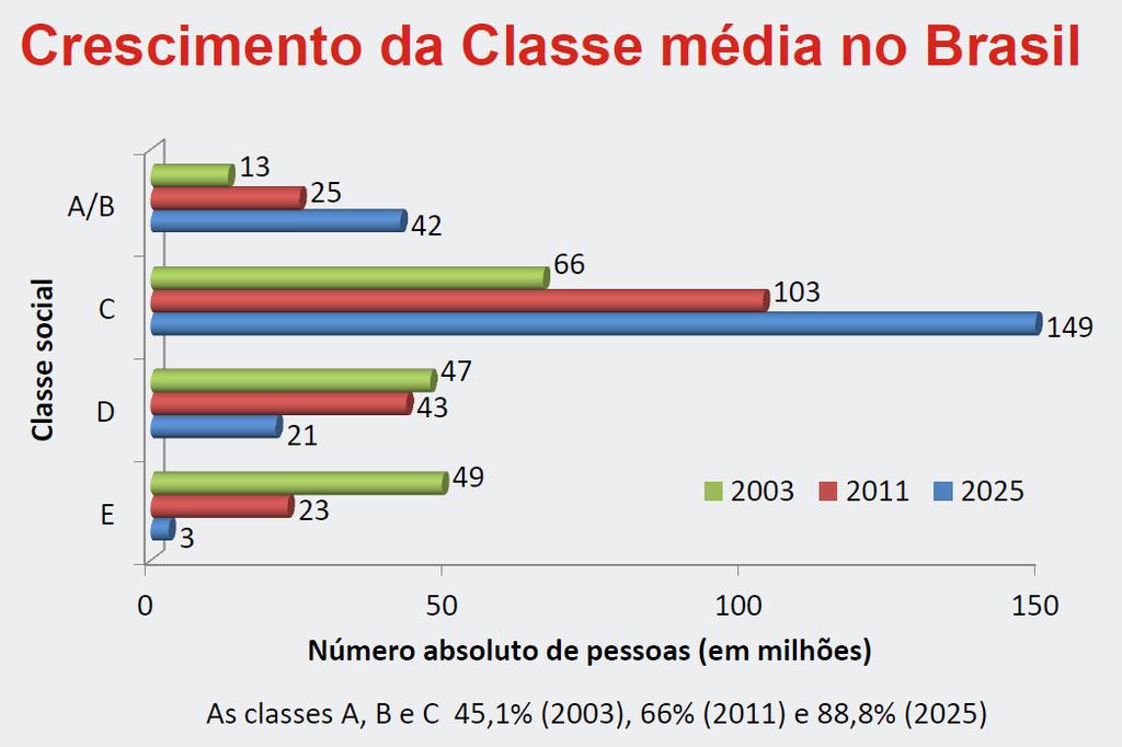 Perspectivas Microsseguro: A Nova Classe Média Brasileira não é um produto específico ou linha de negócios. Tampouco está limitado a um tipo de provedor específico.