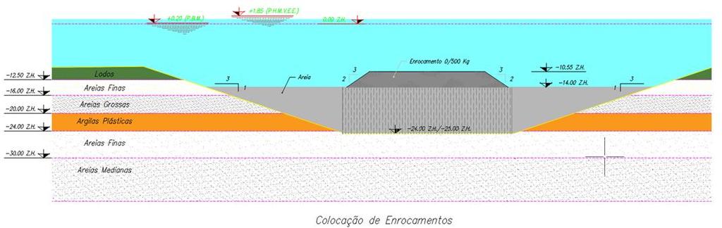 A Vibrocompactação tem como objectivo, aumentar a compacidade do solo, de forma a que haja uma diminuição do