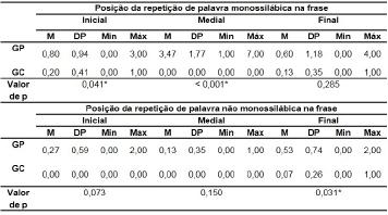 Luana Altran Picoloto, Cristiane oço Canhetti Oliveira TABELA 5.