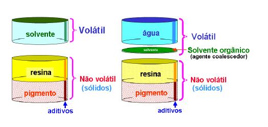 DEFINIÇÃO É composta basicamente por: