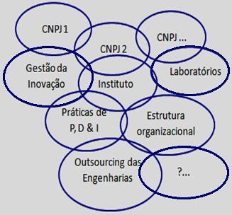 MÁXIMOS RESULTADOS A PARTIR DO