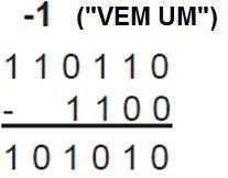 Subtração de números Binários A subtração é mais complexa por dispormos somente dos algarismos 0 e 1.