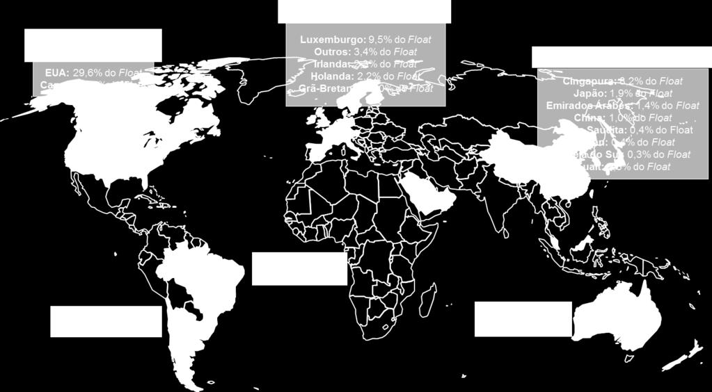 Distribuição do Free Float em 31/03/2017 * América Latina ex-brasil.