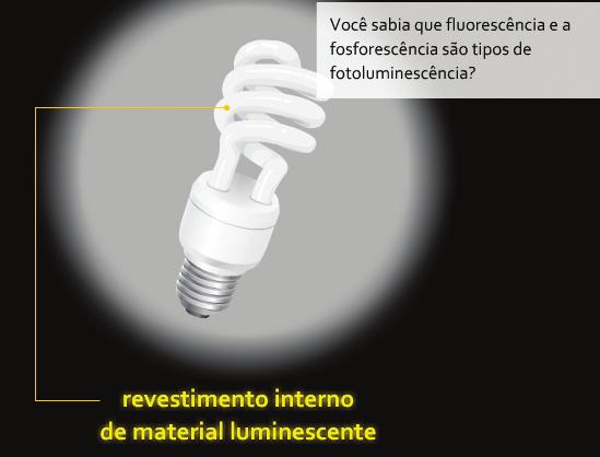 1. Apresentação do Tema Certamente, seus alunos, ou pelo menos alguns deles, já ouviram falar sobre fluorescência e fosforescência. Pergunte se eles sabem o significado desses termos.