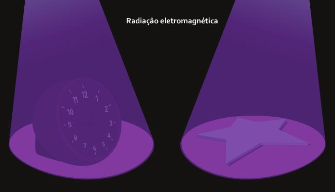 Conteúdos Digitais Multimídia Guia Didático do Professor dica!