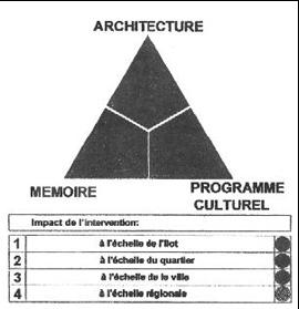 Pétersbourg - a arqueologia industrial em Pétersbourg - publicado por "Eurocultures" em língua russa e francesa, por ocasião do projecto Raphaël 1998-2001 de