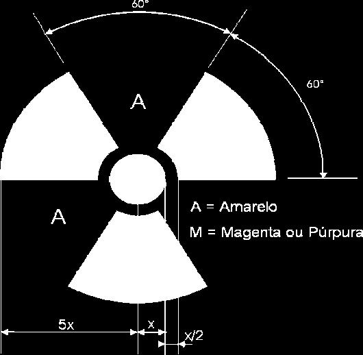 radiação ionizante, utilizado como limite superior no processo de otimização relativo a essa fonte. 63.