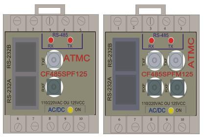 A interface RS232 possui os seguintes sinais nos conectores RJ45 denominados RS-232A e RS-232B: A diferença existente entre o CF485SPF e o CF485SPFM é que, no CF485SPFM existe um transmissor e