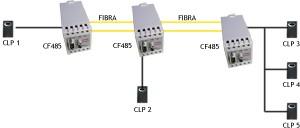 O desenho abaixo ilustra esta aplicação. Impedância na Interface RS485 A terminação indicada pelas pontes é a impedância inserida na rede RS485 visando o correto funcionamento da interface.