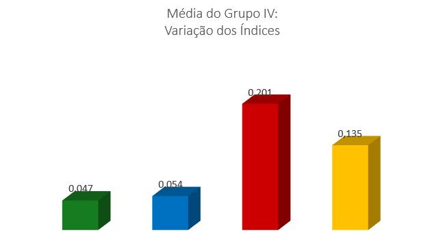 apresentam os menores valores de incremento de desmatamento entre 2000 e 2010 (tabela 1).