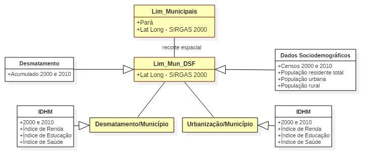 Figura 2 - Fluxograma das etapas metodológicas do processamento de dados de entrada.