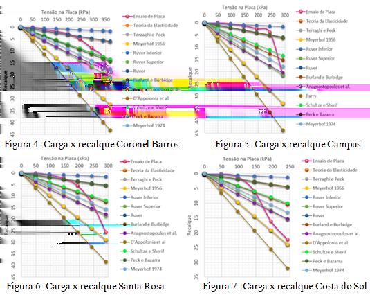 ensaio de placas e podem ser observados nas Figuras 4, 5, 6 e 7.