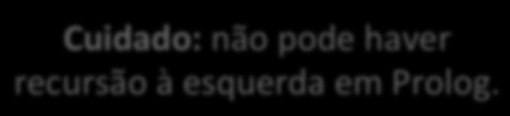 .. pode ser implementada em Prolog: Trocada variável por número exp --> mulexp, ['+'], exp. exp --> mulexp. mulexp --> rootexp, ['*'], mulexp. mulexp --> rootexp. rootexp --> ['('], exp, [')'].