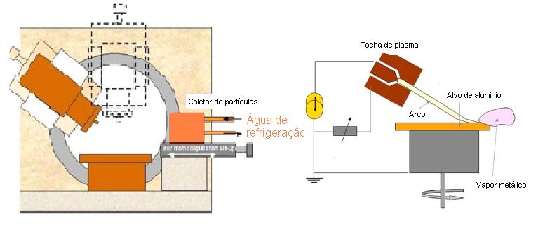 32 equipamento de plasma.