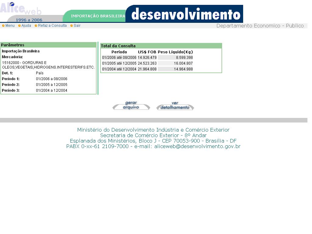 6.- IMPORTACIONES - USD BRASIL ESTADISTICAS DE IMPORTACION Productos: - MARGARINAS IND.