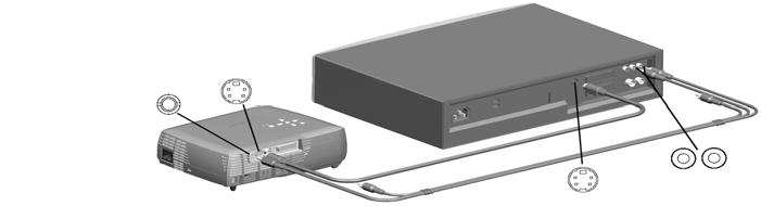 Conexão de um dispositivo de vídeo Se o dispositivo de vídeo utilizar um conector redondo de S-vídeo com quatro pinos, conecte o cabo de S-vídeo ao conector de saída S-vídeo do dispositivo de vídeo e