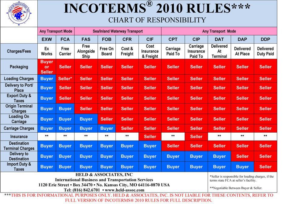 Incoterms