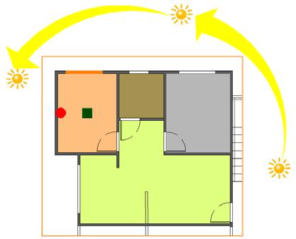 2 Coleta e tratamento de dados As medições in loco foram realizadas com os ambientes desocupados e o processo construtivo concluído.