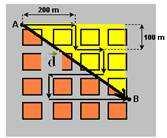 EXERCÍCIO 7 -RESOLUÇÃO I No triângulo hachurado, temos: d²=300² + 400² d=500m=0,5km Vm=d/t=0,5/0,5 Vm=1km/h -