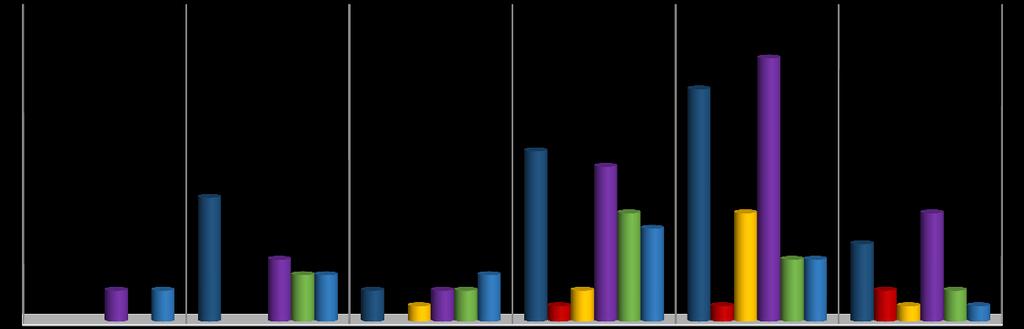 3.892 situações acompanhadas em pedopsiquiatria ou psicoterapia que beneficiam de acompanhamento de saúde mental regular. Destaca-se ainda a existência de 1.