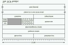 AP 13 TCP Source Port - porto do emissor Destination Port - porto do destinatário Sequence Number - identifica, no fluxo do emissor, a sequência de octetos enviada Acknowledgement Number -