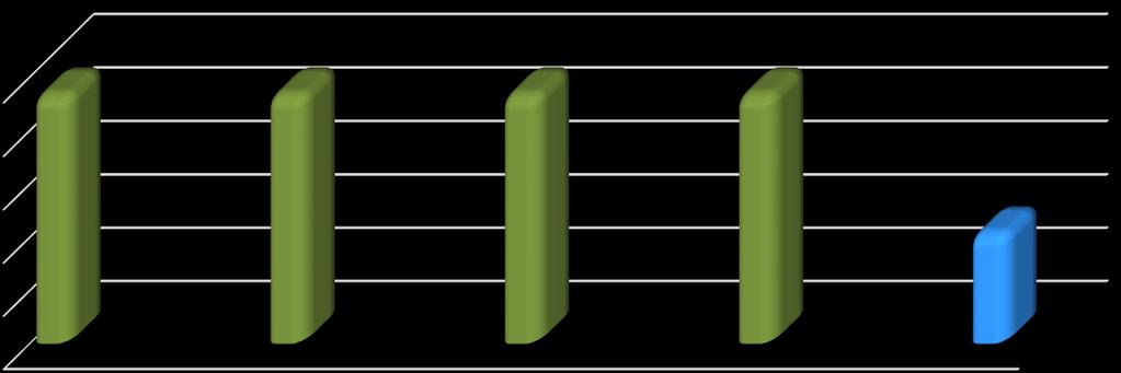 JAN Indicadores EMBRO-2016 I9- Maturidade dos Processos de TI do igovti 2016 sob responsabilidade da DITEC 96,60% 96,40% 96,20% 96,00% 95,80% 95,60% JAN-- -- -- -- META REALIZADO 96,52% 96,52% 96,52%