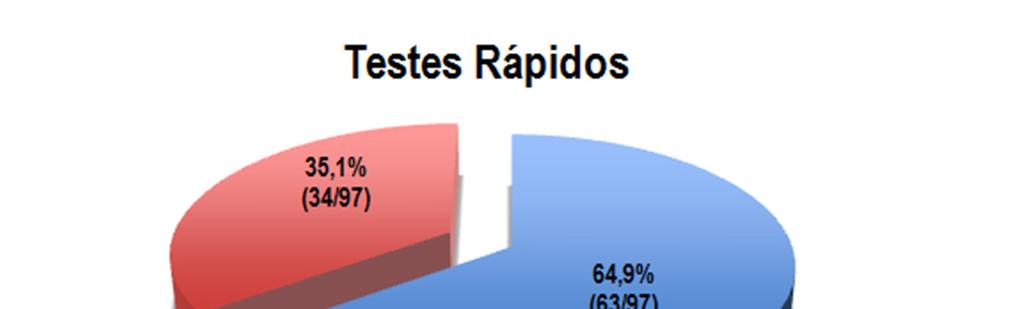 TR analisados (2008 a 07/2013)= 97;