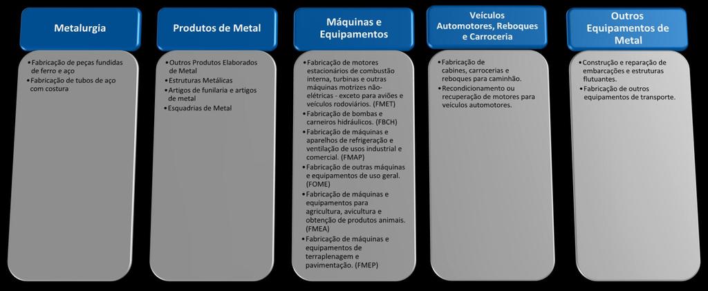 Figura 6: Estrutura da