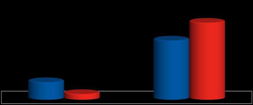 46 Gráfico 8: Distribuição das Empresas do Segmento de Outros Equipamentos de Transporte.