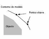 18 Modelos Pontuais de Distribuição e Variantes Este processo divide-se essencialmente em três etapas: a primeira, consiste no estudo da região em volta de cada ponto-chave para calcular o movimento