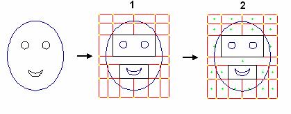 3.3 Colocação Automática dos Pontos-Chave: Objecto Mão 50 Na Figura 3.16a) apresenta-se um esquema que traduz o processo de construção da malha adaptativa considerado neste terceiro método.