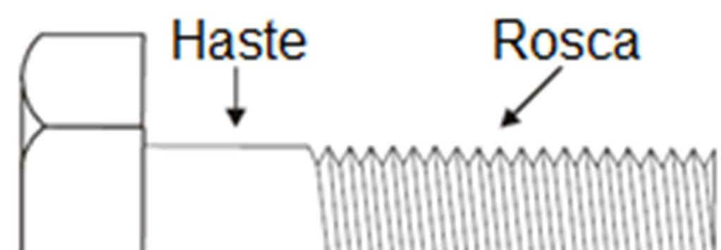 15 De maneira geral, os parafusos são compostos por duas partes: cabeça e corpo. O corpo, por sua vez, pode ser dividido em outras duas partes: haste e rosca, conforme pode ser observado na Figura 02.
