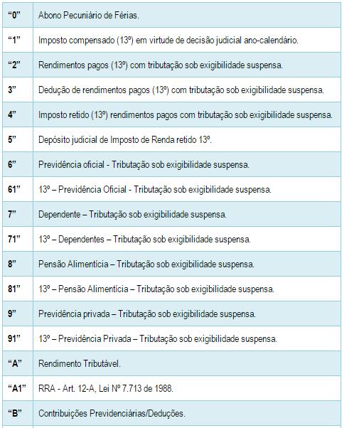 1 - Configuração