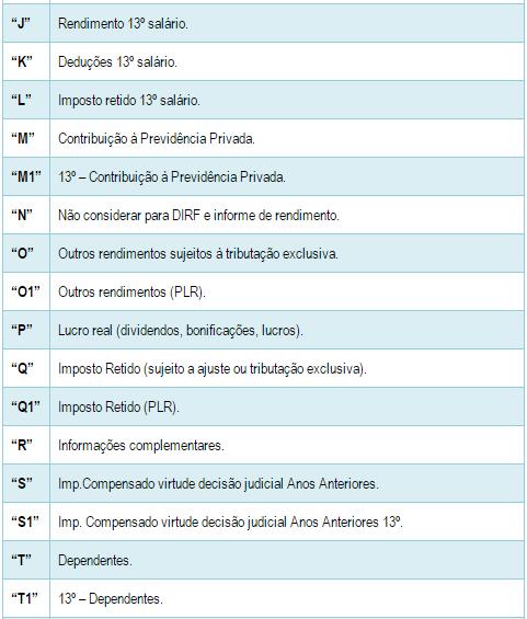 Procedimentos